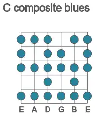 Guitar scale for composite blues in position 1